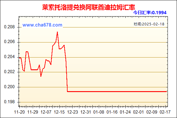 莱索托洛提兑人民币汇率走势图