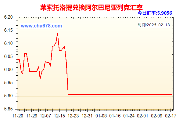 莱索托洛提兑人民币汇率走势图