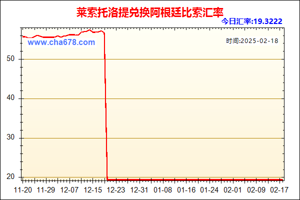 莱索托洛提兑人民币汇率走势图