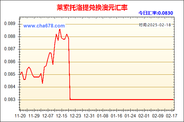 莱索托洛提兑人民币汇率走势图