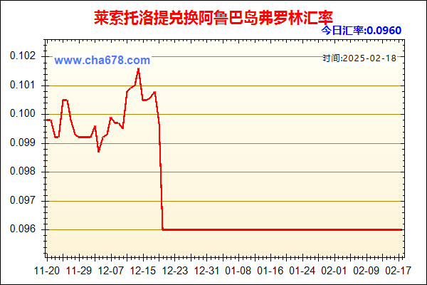 莱索托洛提兑人民币汇率走势图