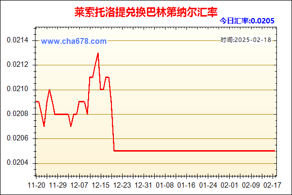 莱索托洛提兑人民币汇率走势图