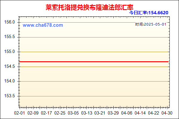 莱索托洛提兑人民币汇率走势图