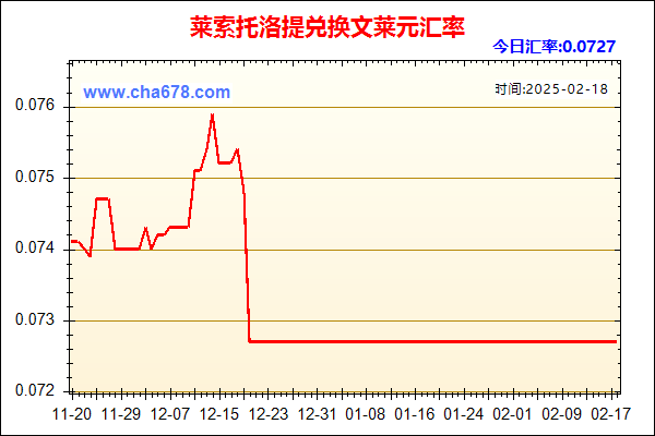 莱索托洛提兑人民币汇率走势图