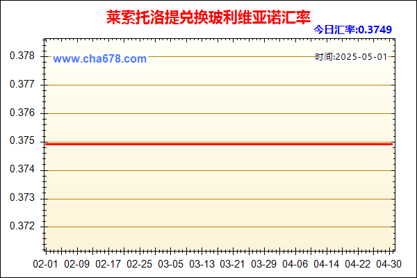 莱索托洛提兑人民币汇率走势图