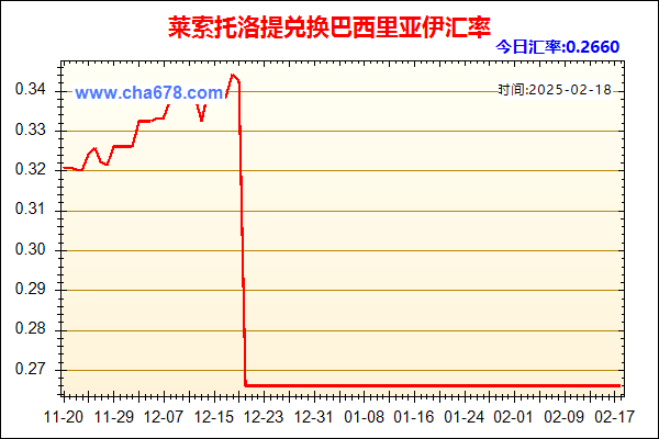 莱索托洛提兑人民币汇率走势图