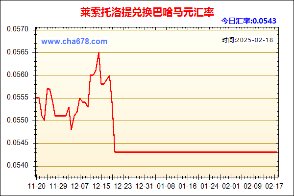 莱索托洛提兑人民币汇率走势图