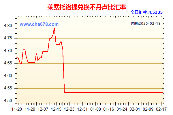 莱索托洛提兑人民币汇率走势图