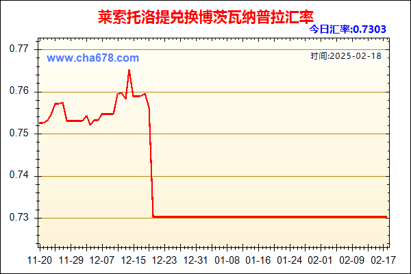 莱索托洛提兑人民币汇率走势图