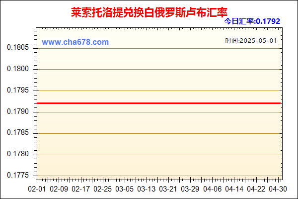 莱索托洛提兑人民币汇率走势图