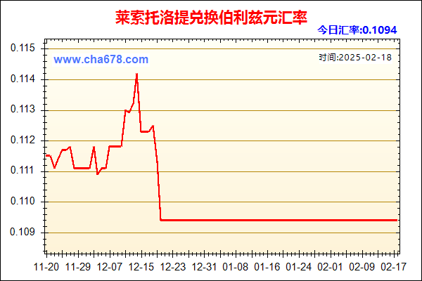 莱索托洛提兑人民币汇率走势图