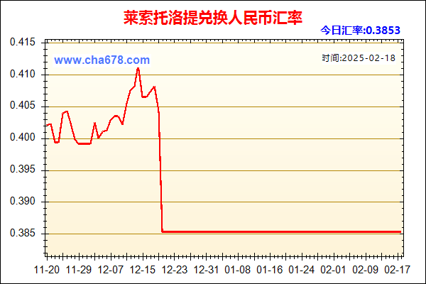 莱索托洛提兑人民币汇率走势图