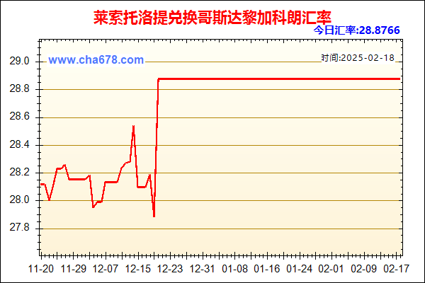 莱索托洛提兑人民币汇率走势图