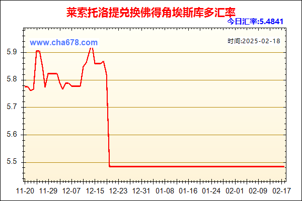 莱索托洛提兑人民币汇率走势图