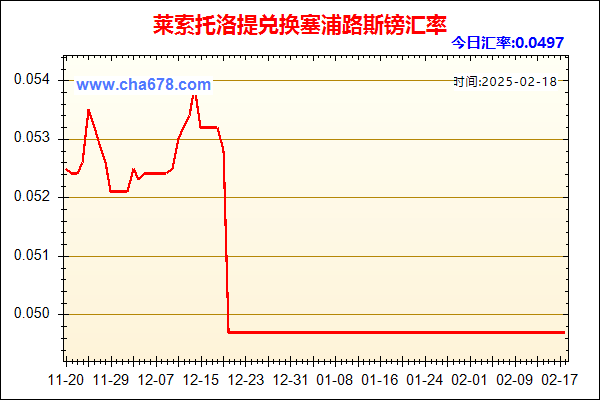 莱索托洛提兑人民币汇率走势图