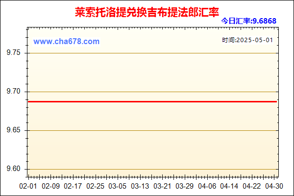 莱索托洛提兑人民币汇率走势图
