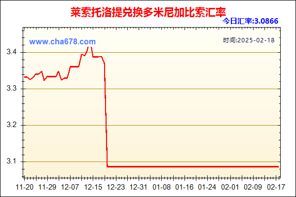 莱索托洛提兑人民币汇率走势图