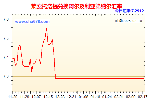 莱索托洛提兑人民币汇率走势图