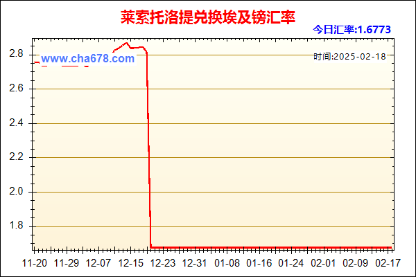 莱索托洛提兑人民币汇率走势图