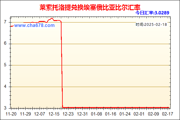 莱索托洛提兑人民币汇率走势图