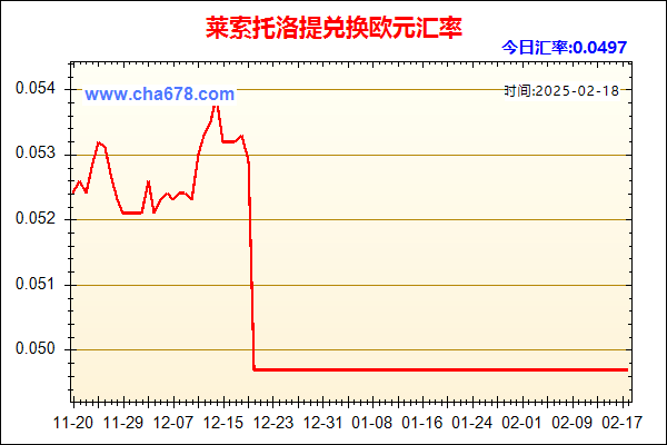 莱索托洛提兑人民币汇率走势图