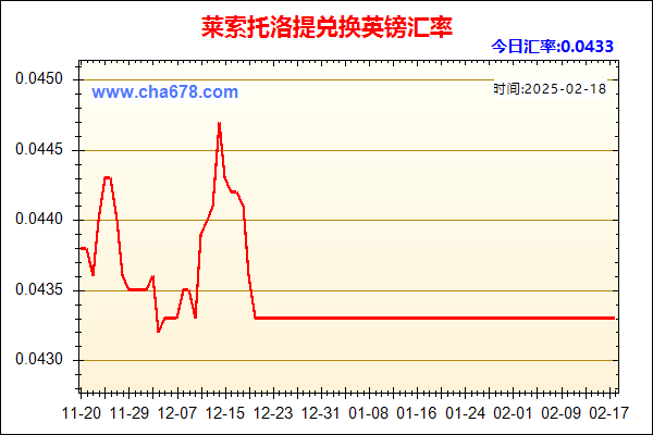 莱索托洛提兑人民币汇率走势图