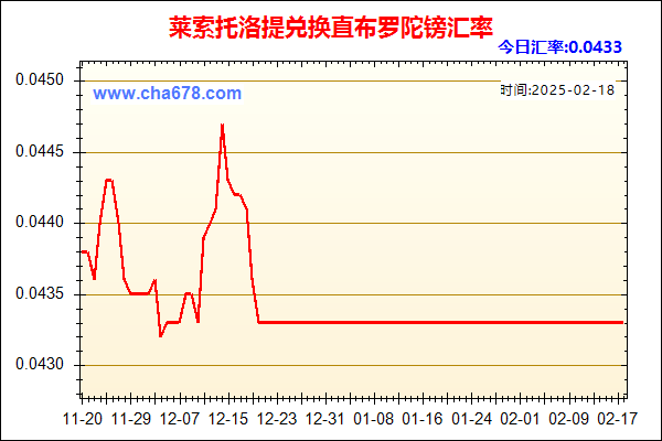 莱索托洛提兑人民币汇率走势图