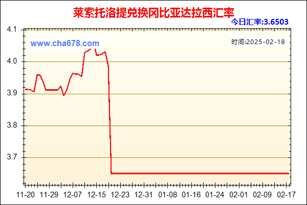 莱索托洛提兑人民币汇率走势图