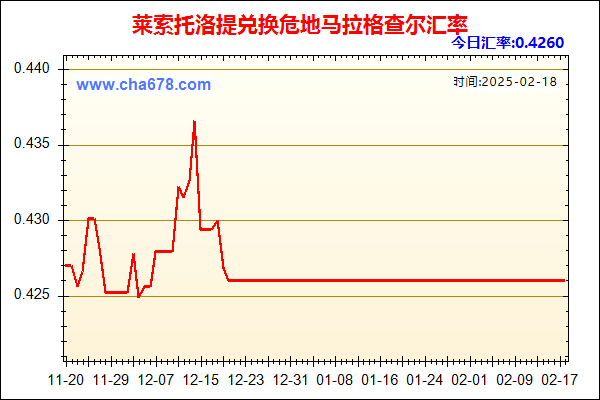 莱索托洛提兑人民币汇率走势图