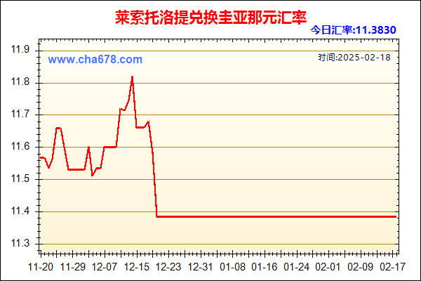 莱索托洛提兑人民币汇率走势图