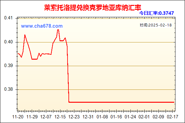 莱索托洛提兑人民币汇率走势图