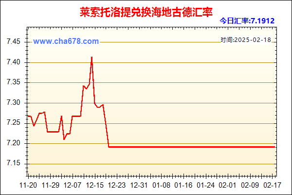 莱索托洛提兑人民币汇率走势图