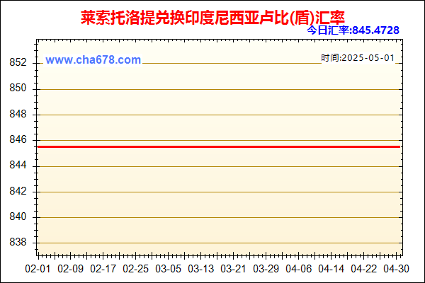 莱索托洛提兑人民币汇率走势图