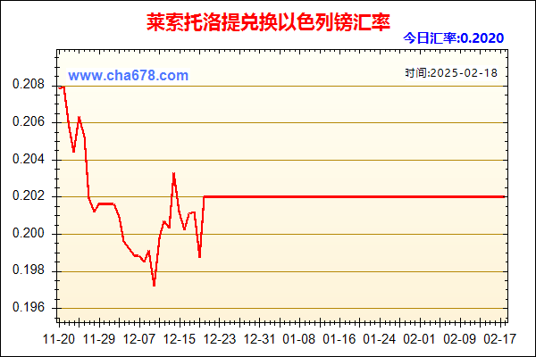 莱索托洛提兑人民币汇率走势图