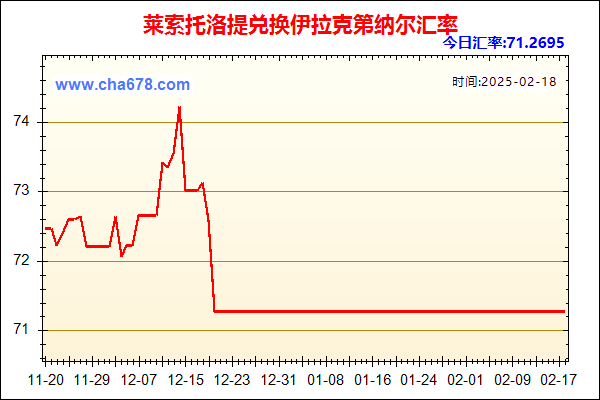 莱索托洛提兑人民币汇率走势图