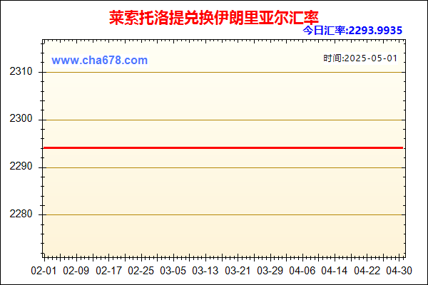 莱索托洛提兑人民币汇率走势图