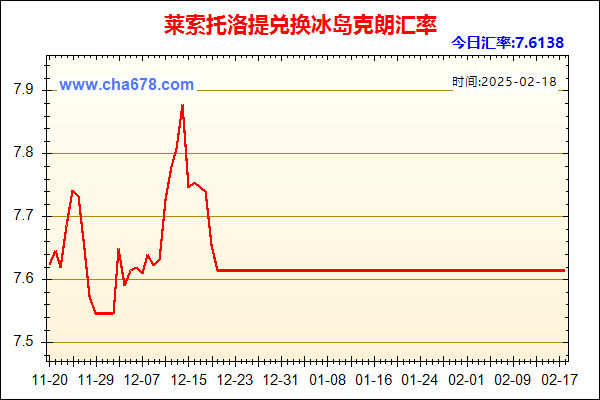 莱索托洛提兑人民币汇率走势图