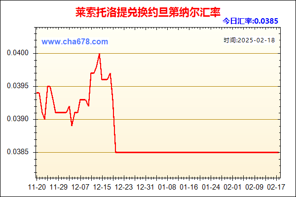 莱索托洛提兑人民币汇率走势图