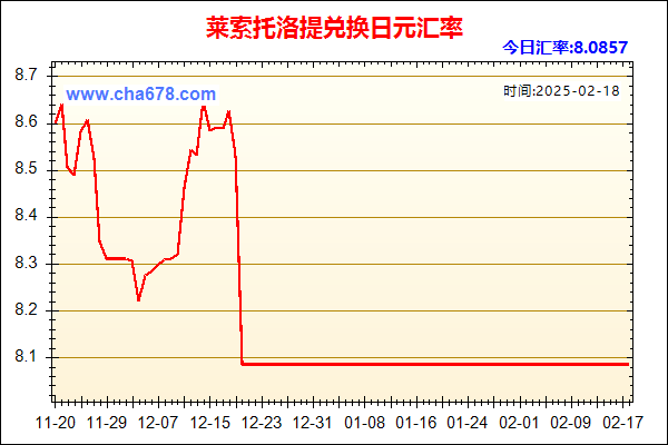 莱索托洛提兑人民币汇率走势图