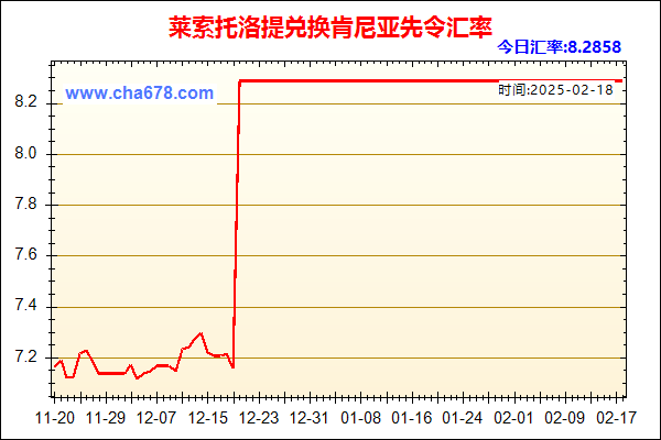 莱索托洛提兑人民币汇率走势图