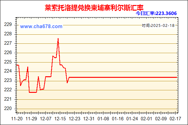 莱索托洛提兑人民币汇率走势图