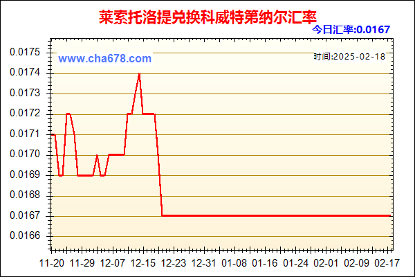 莱索托洛提兑人民币汇率走势图