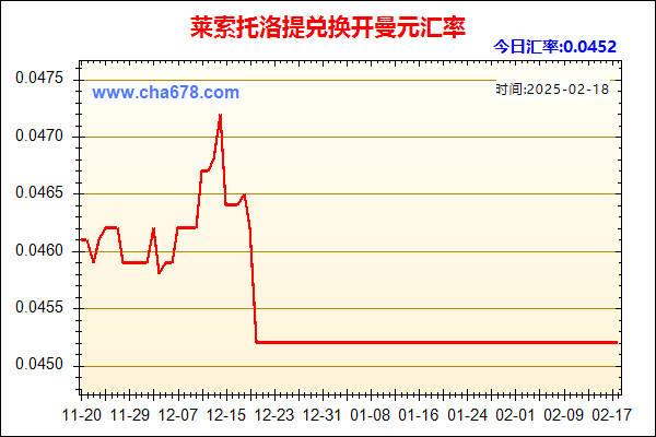 莱索托洛提兑人民币汇率走势图