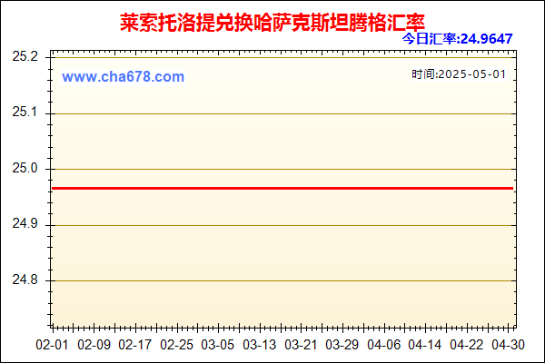 莱索托洛提兑人民币汇率走势图