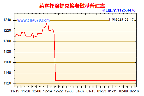 莱索托洛提兑人民币汇率走势图