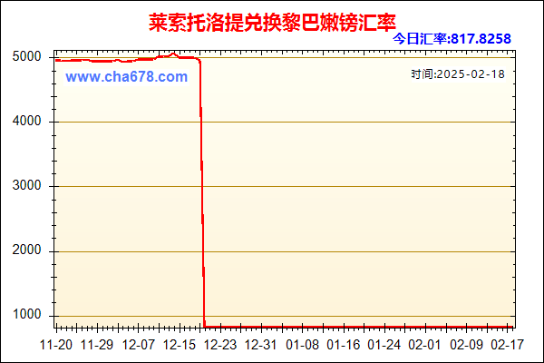 莱索托洛提兑人民币汇率走势图