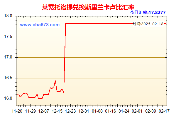 莱索托洛提兑人民币汇率走势图