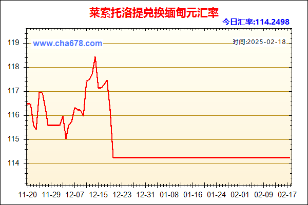 莱索托洛提兑人民币汇率走势图