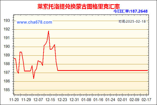 莱索托洛提兑人民币汇率走势图