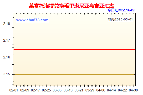 莱索托洛提兑人民币汇率走势图